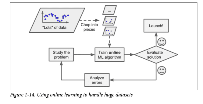 Out of core Learning