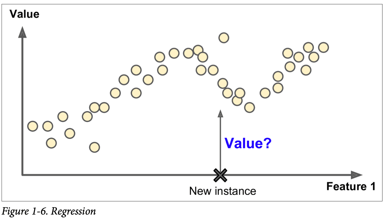 Supervised Learning 2