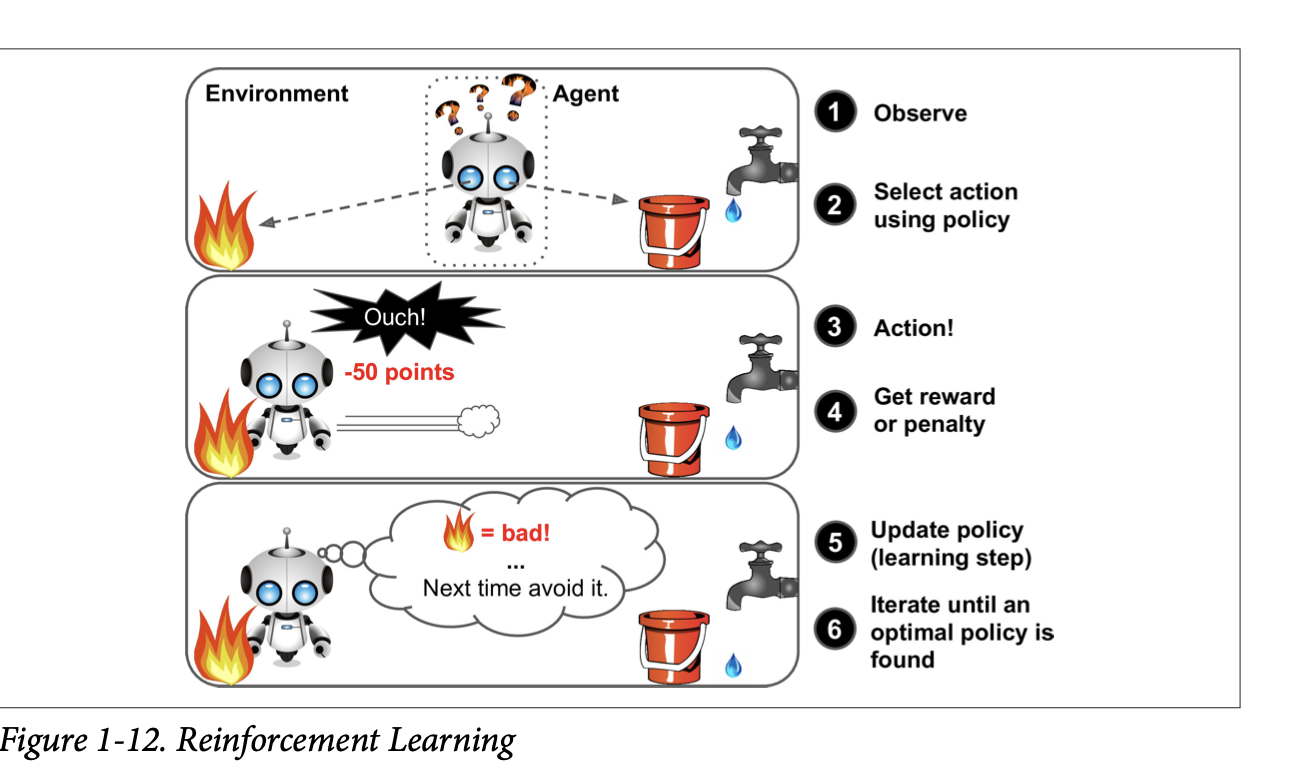 コンピュータ・IT Hands-On Machine Learning Hands-On Machine Learning with Scikit-Learn and TensorFlow